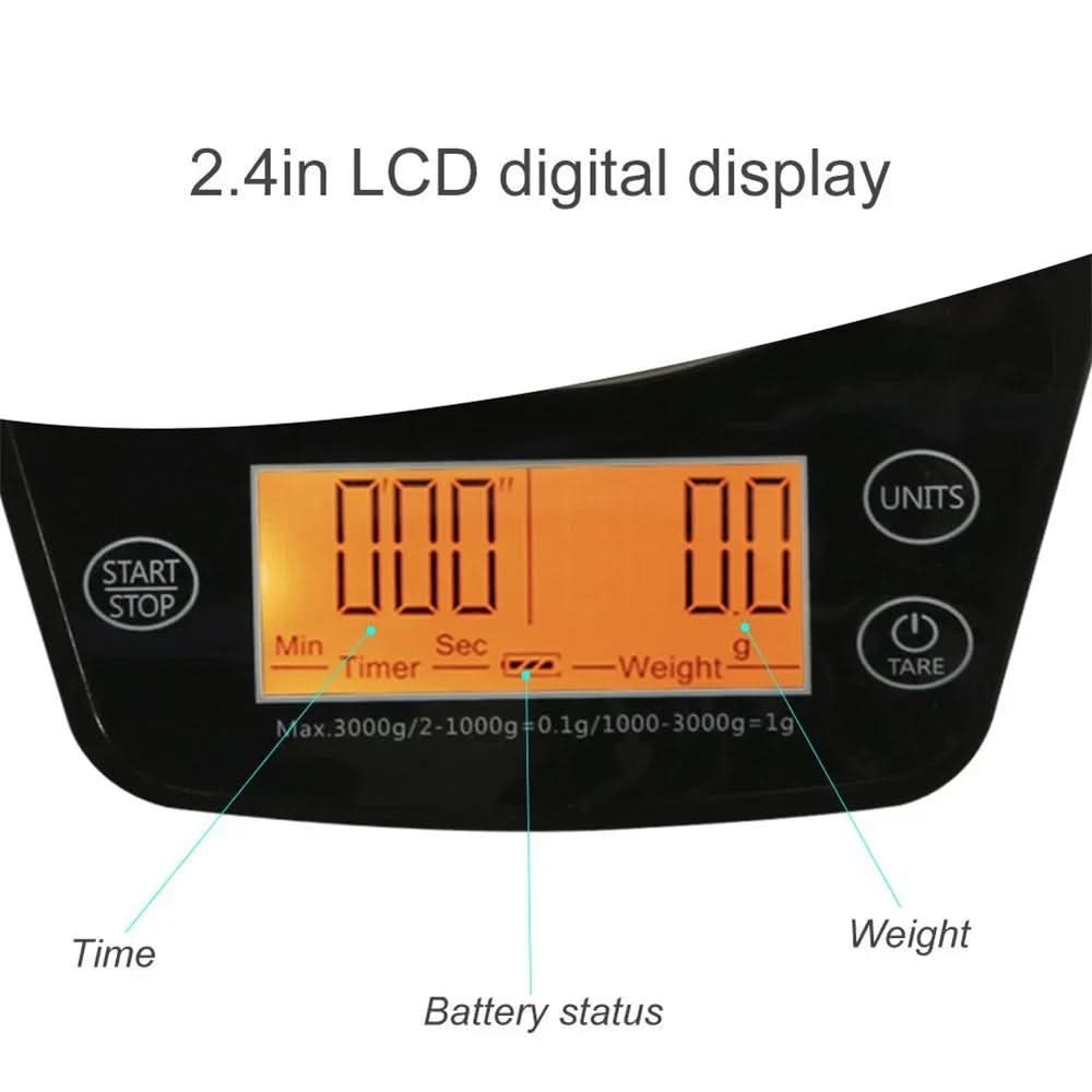 Digital display of a kitchen scale with labeled components on a white background