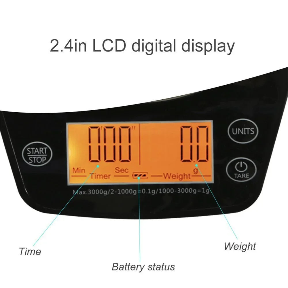Digital display of a kitchen scale with labeled components on a white background